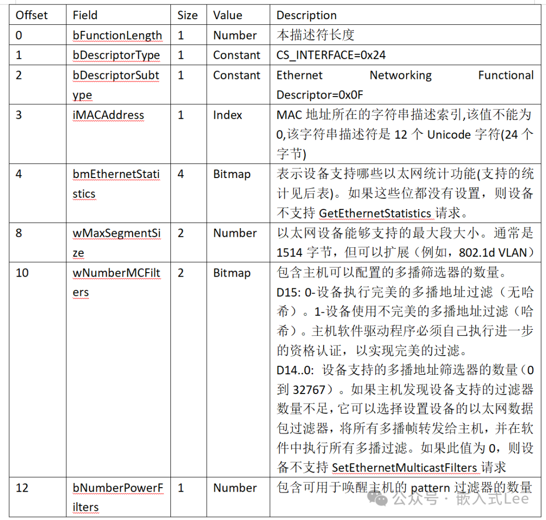 以太网功能描述符