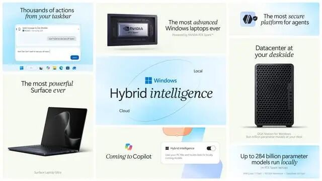 Windows Hybrid Intelligence 宣传图,展示本地与云端混合智能能力