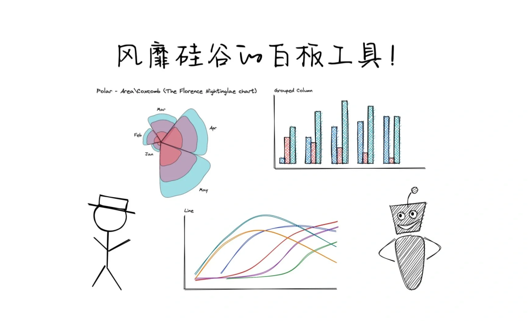 手绘风格白板图示例