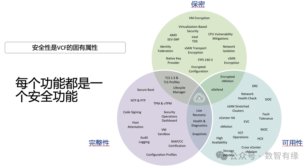 基础设施加固示意图