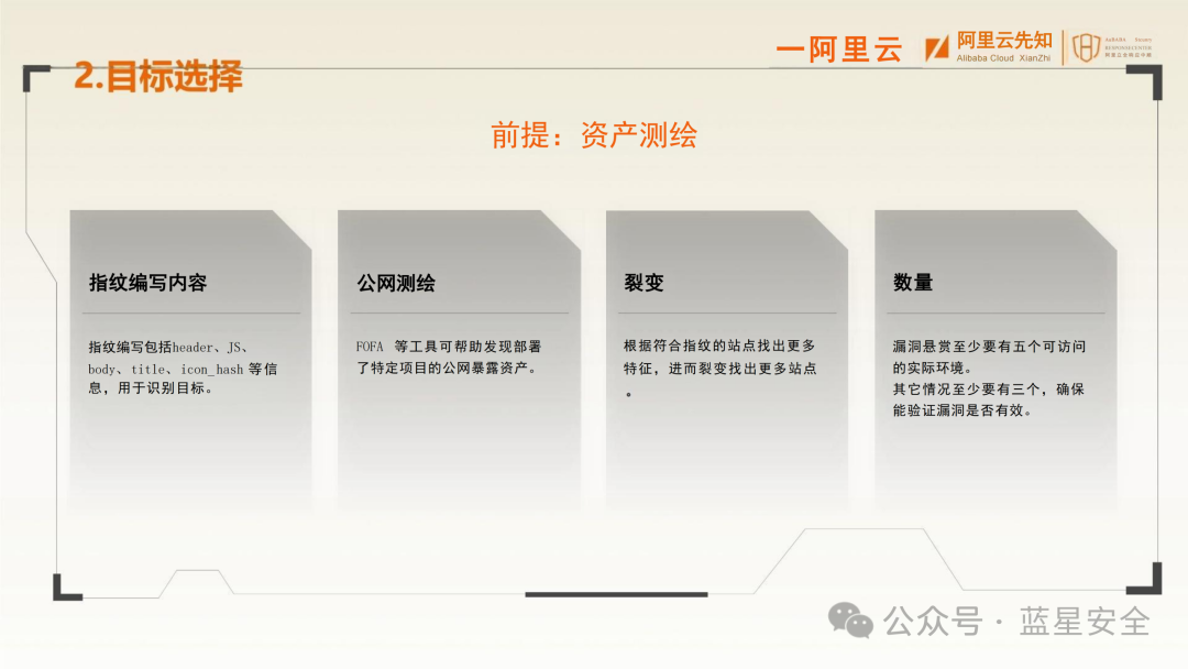 资产测绘的四个步骤