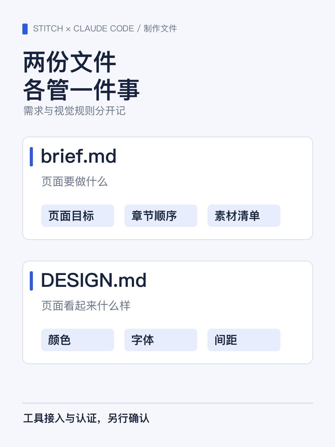 Stitch × Claude Code 制作文件:brief.md 与 DESIGN.md 各司其职