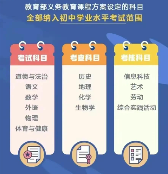教育部义务教育课程方案设定的科目分类图