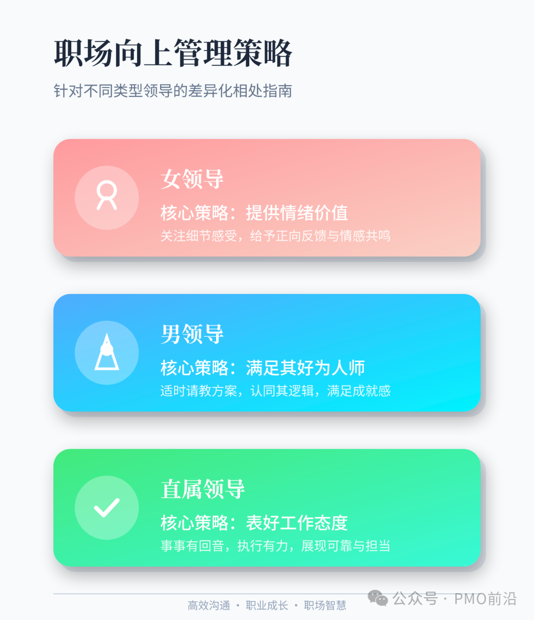 职场向上管理策略图：针对女领导、男领导和直属领导的差异化沟通指南