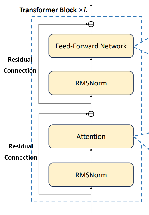 Transformer Block结构示意图