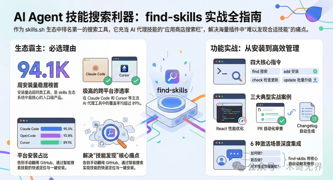 AI Agent技能搜索工具find-skills功能全览