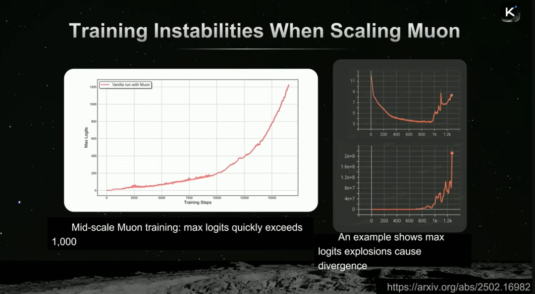 大规模Muon训练中出现的不稳定性