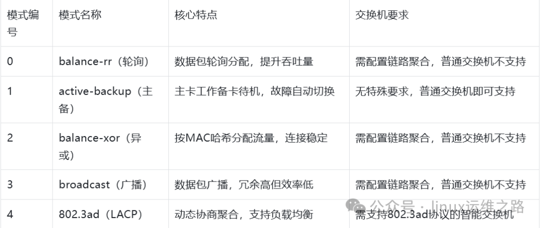 bonding模式对比图