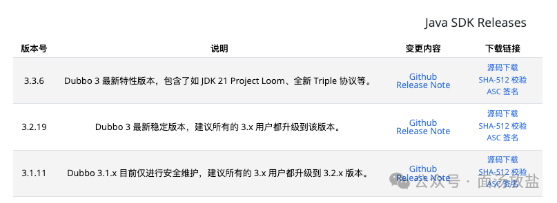 Dubbo 3.x 升级实战指南：从 3.0.10 到 3.1.11/3.2.16 踩坑记录与兼容性处理 - 图片 - 1