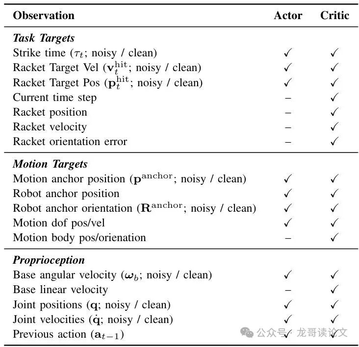 演员和评论家的非对称观察设计表