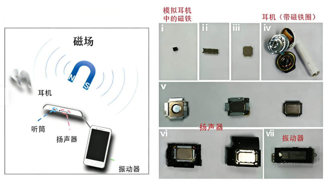 电子设备中的磁场来源示意图