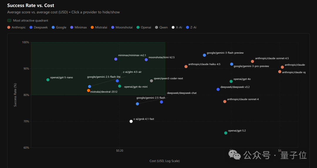 成功率与成本关系散点图