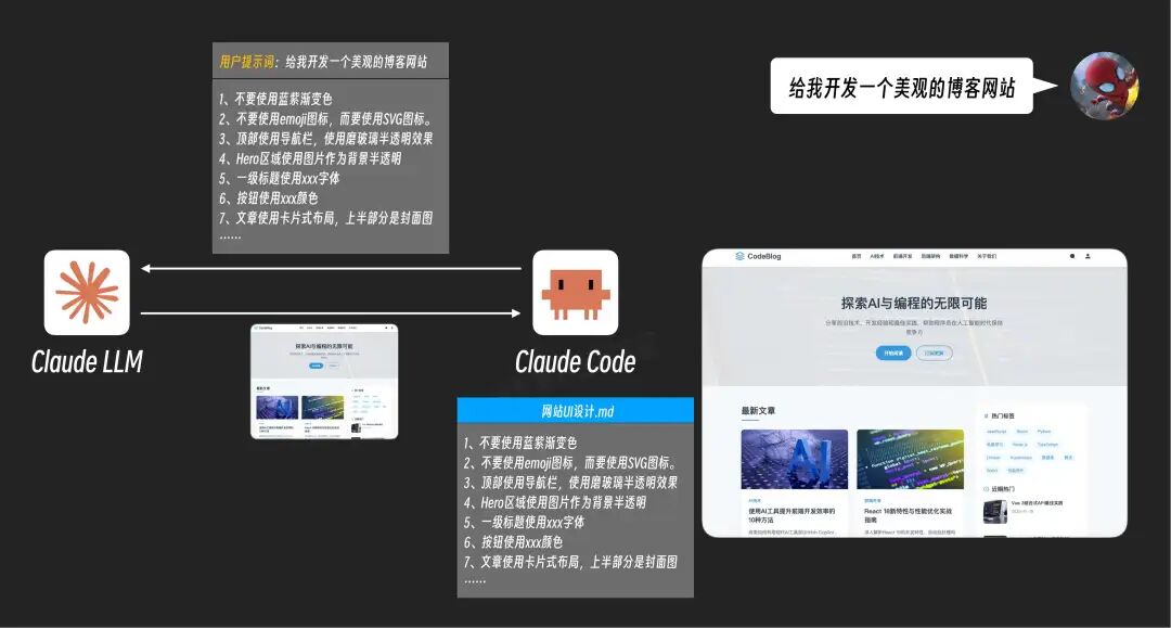 将要求写入Markdown文件并发送给AI