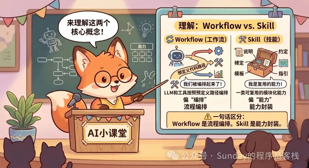 Workflow与Skill一句话区分