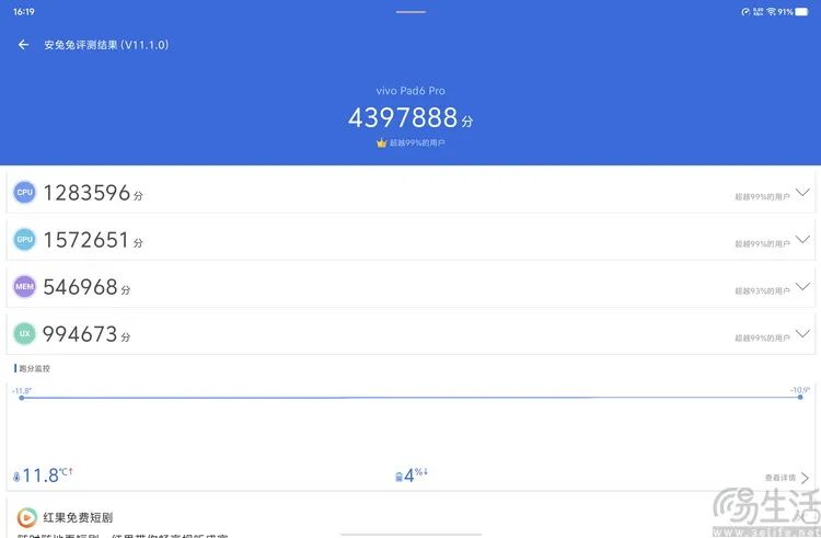 安兔兔V11低温跑分成绩