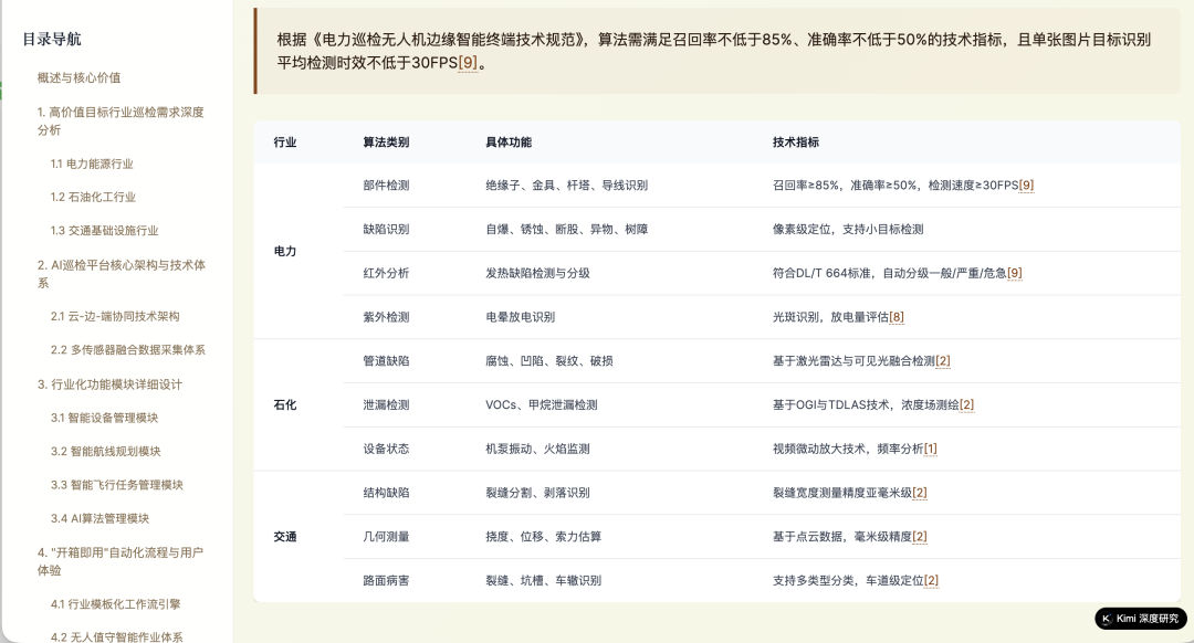 深度研究报告中关于各行业AI算法类别与技术指标的总结