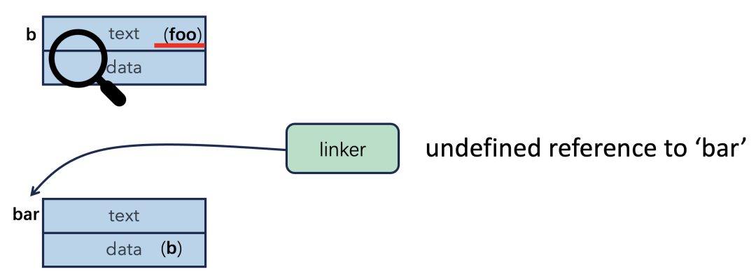 链接错误:符号未定义
