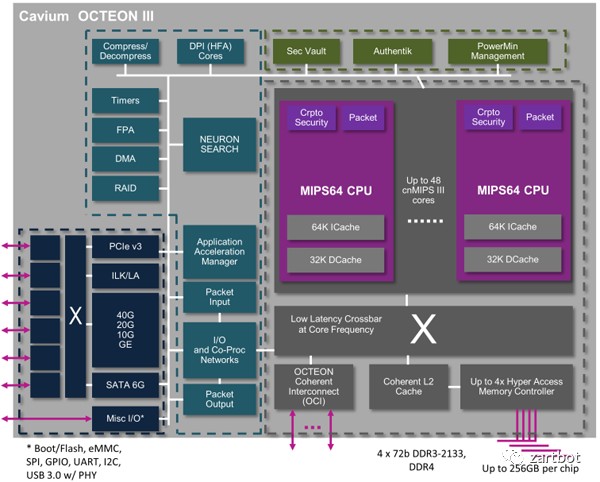 可编程网络演进史：从软件转发到SmartNIC与QUIC - 图片 - 30