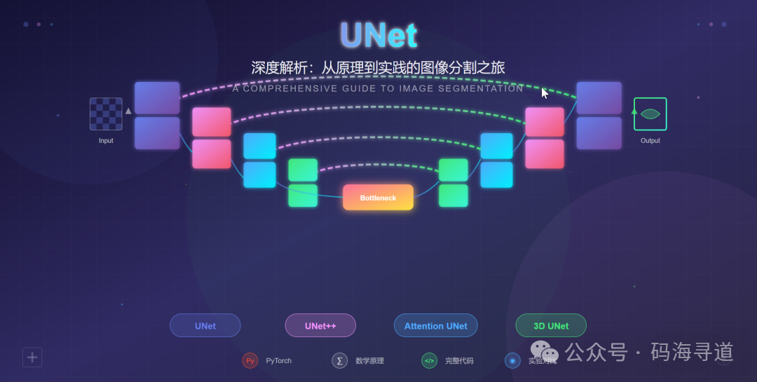 UNet架构示意图