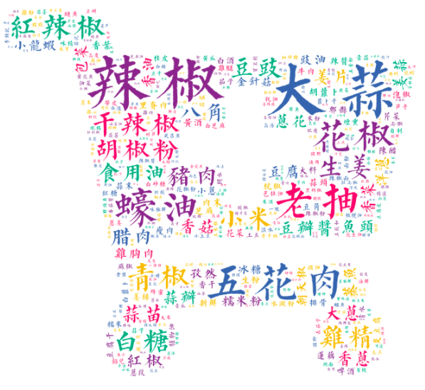 湘菜用料词云图