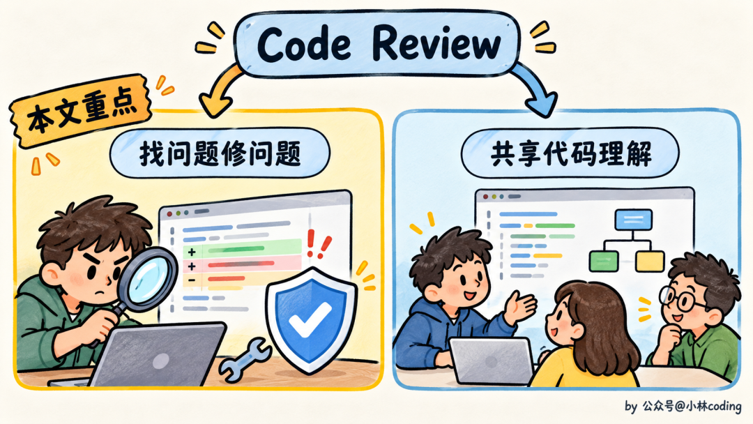 Code Review 功能划分:找问题与共享理解