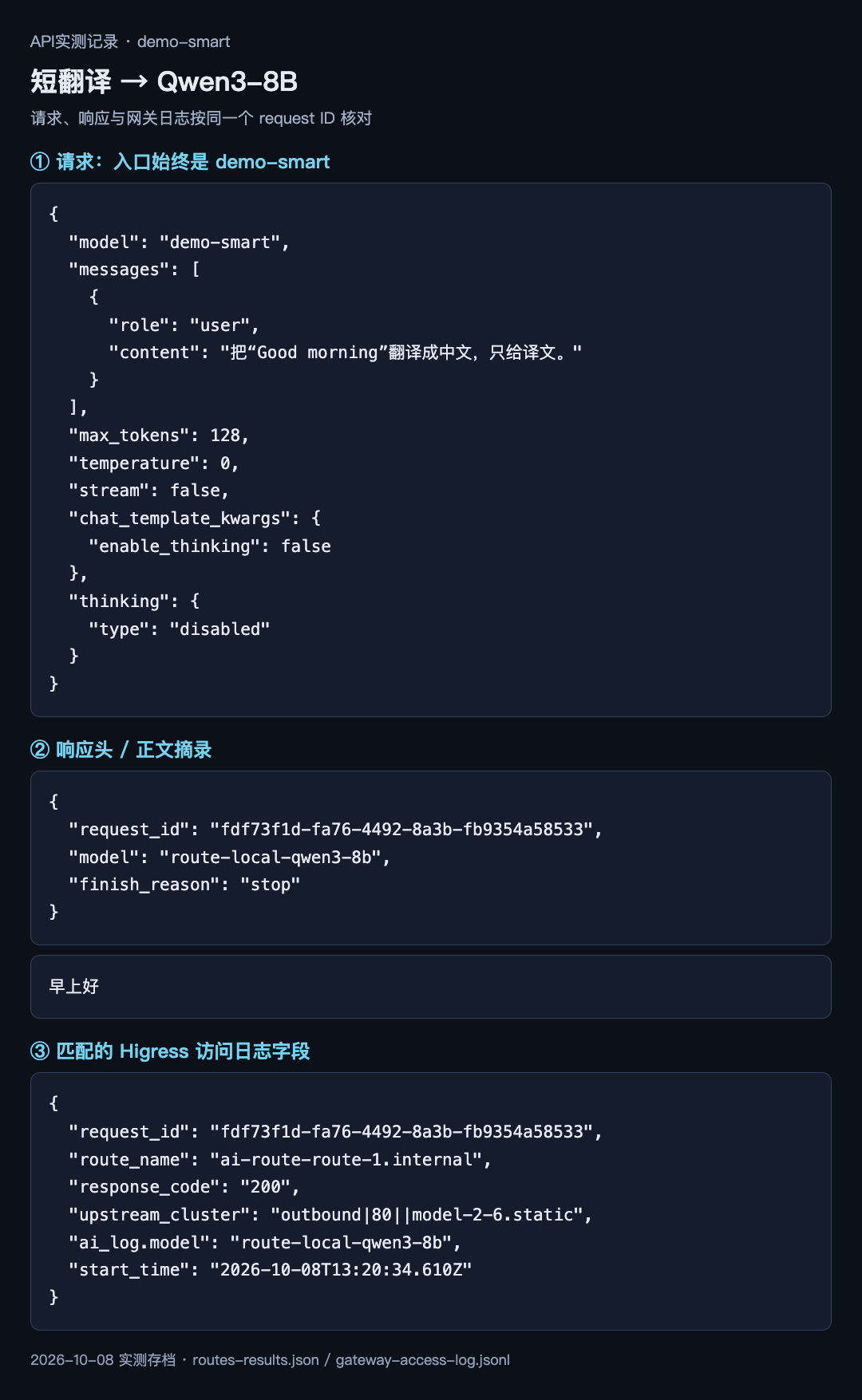 短翻译实测记录:demo-smart 请求、8B 响应及同 request ID 的 Higress 日志