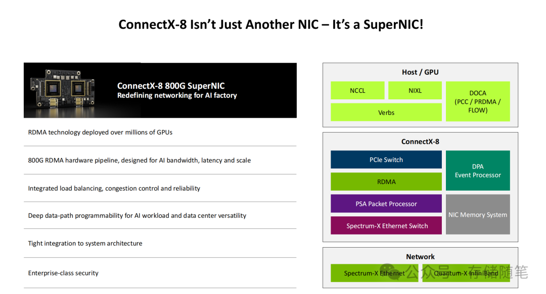ConnectX-8 SuperNIC 架构总览