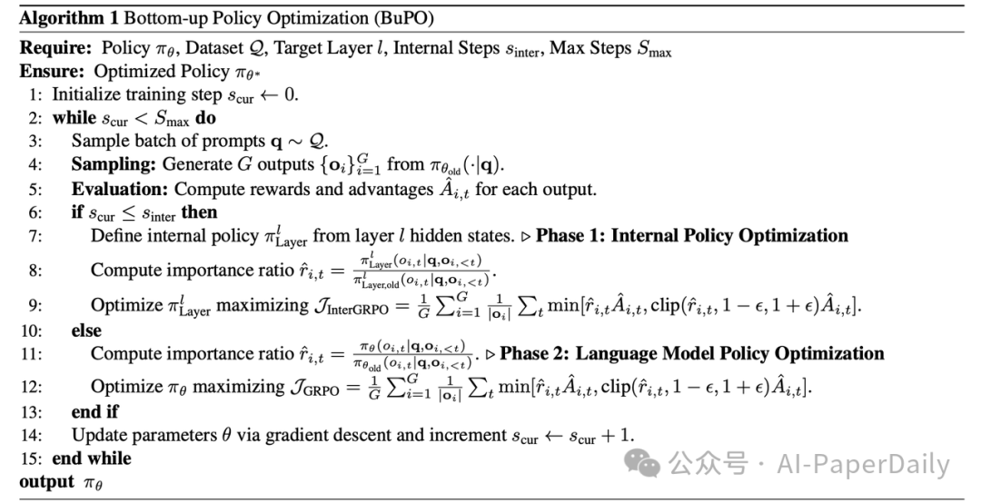 Bottom-up Policy Optimization (BuPO) 算法伪代码流程图