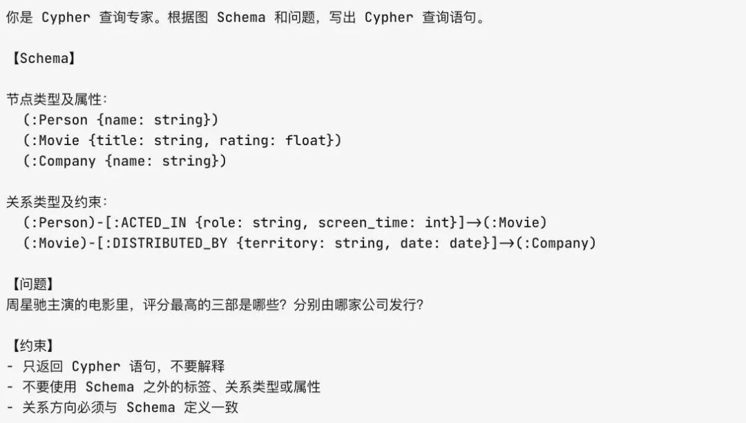Schema注入Prompt示例