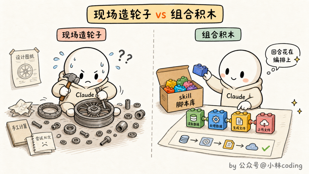 现场造轮子 vs 组合积木
