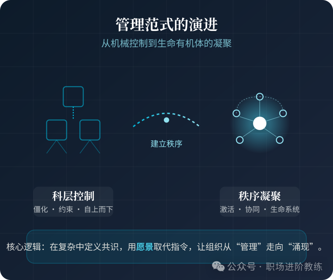 企业管理范式的演进：从机械控制到有机协同