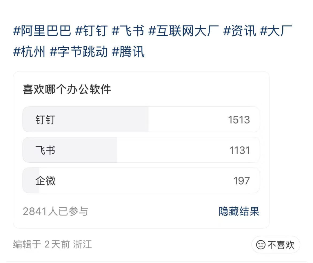 “喜欢哪个办公软件”投票结果截图
