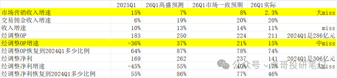 拼多多2025Q1财务数据对比表格