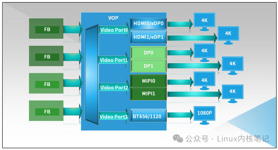Connector-Mirror技术实现7路输出架构