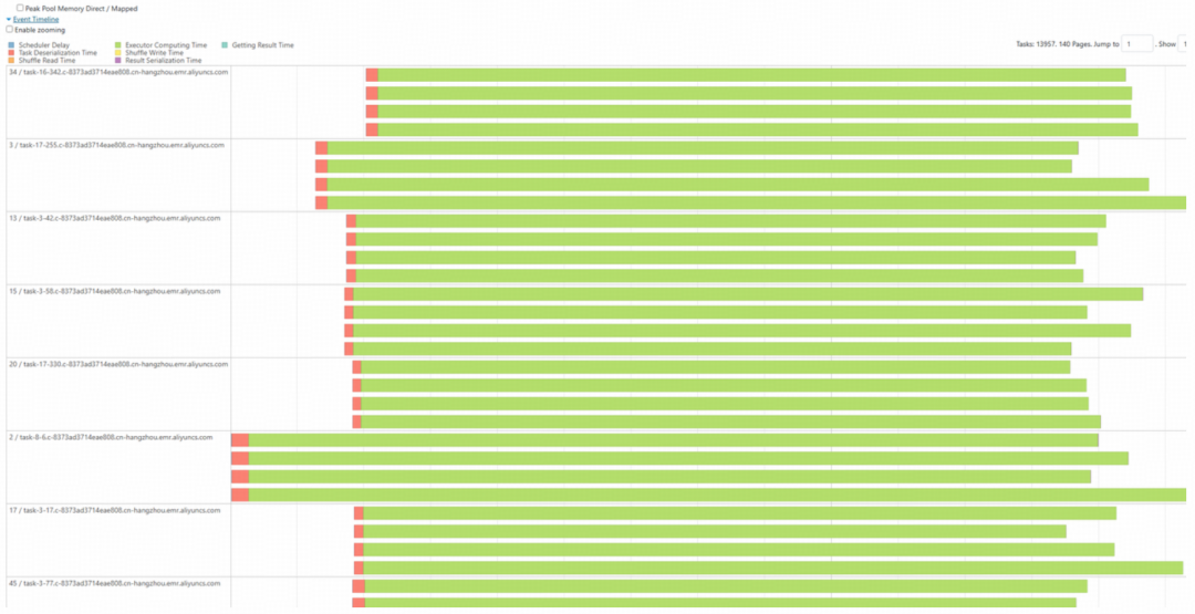 Stage详情页Event Timeline甘特图