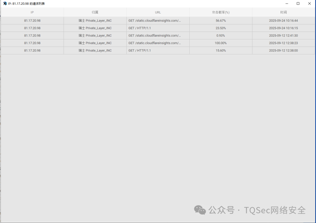 IP详情请求列表