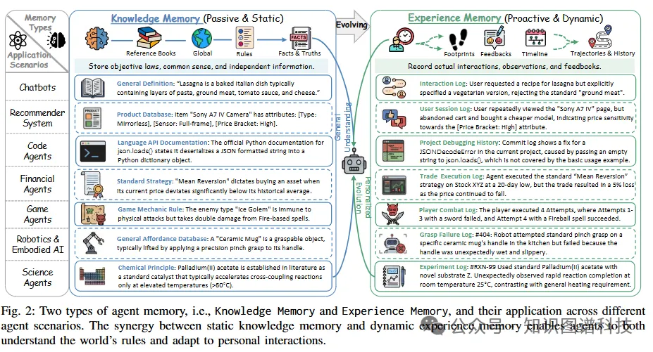 知识记忆与经验记忆的对比与应用场景