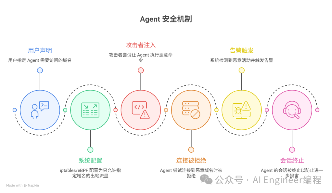 网络出口白名单安全机制