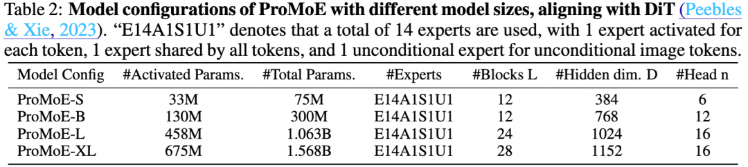 ProMoE不同尺寸模型配置表