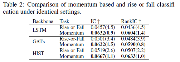 动量分类与涨跌分类在相同设置下的IC/RankIC对比表格