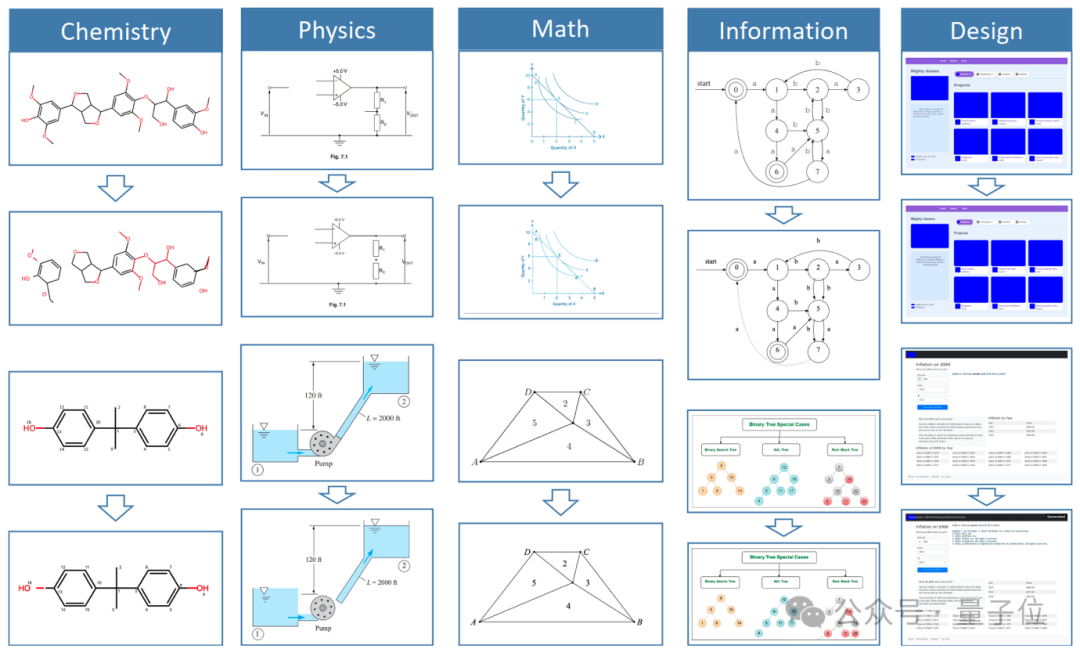 跨学科复杂插图SVG重建效果