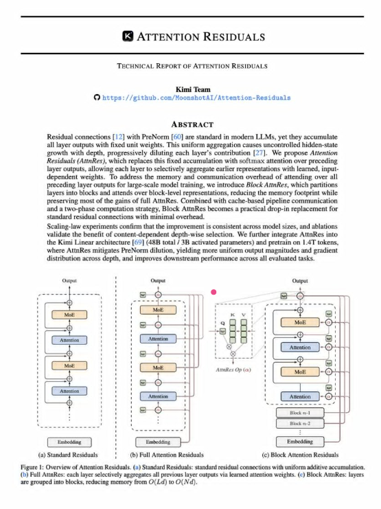 Attention Residuals 技术报告图示