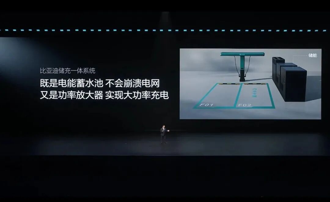 比亚迪储充一体系统介绍图