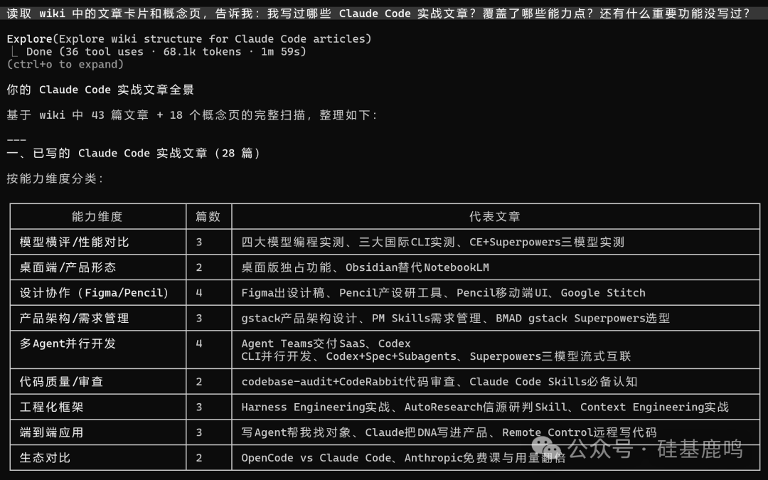 Claude Code能力点覆盖分析报告