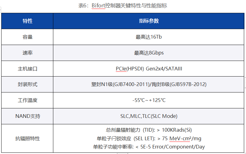 Bifort控制器关键特性与性能指标表格