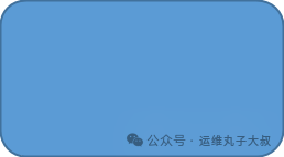 主机层面规则对比1