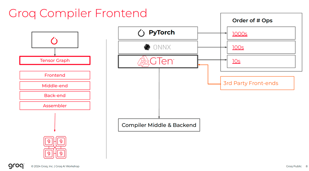 编译器前端流程