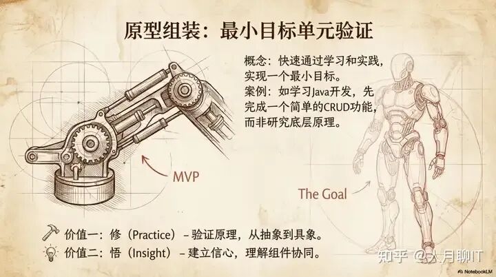 原型组装：最小目标单元验证