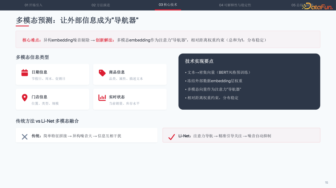 多模态预测:让外部信息成为导航器