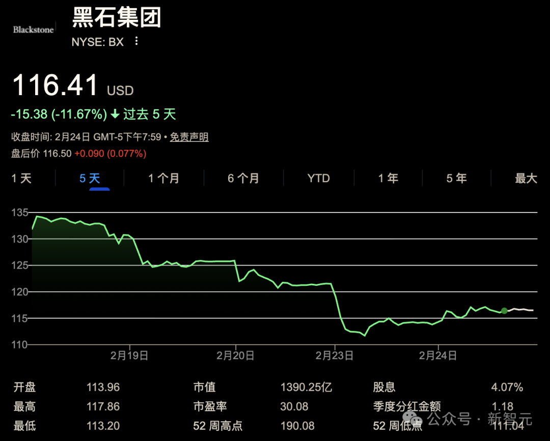 黑石集团股价下跌截图